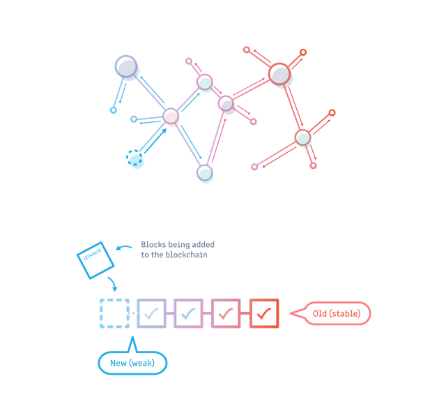 170917_Blockchain Slides [Recovered]-08 (1).png